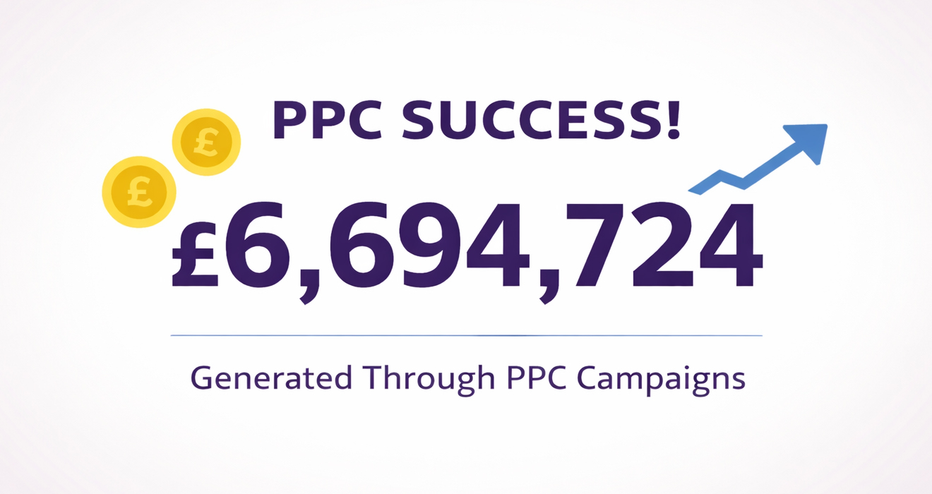 The EKM Growth Marketing Team Generated £6,694,724 in PPC success for customers in 2025